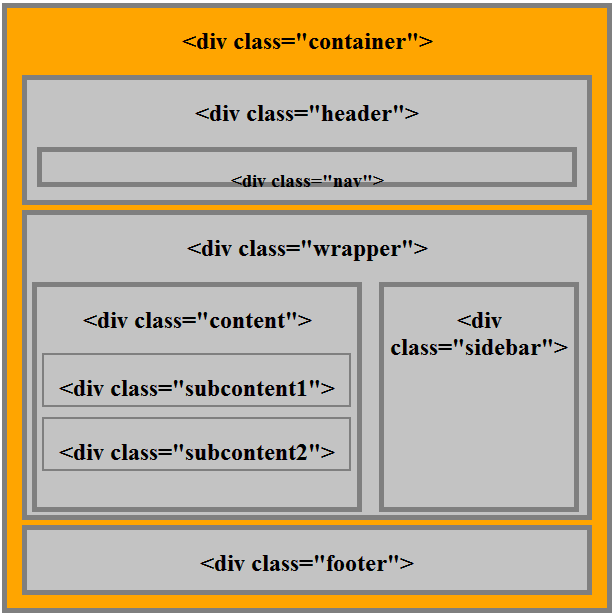 div class html